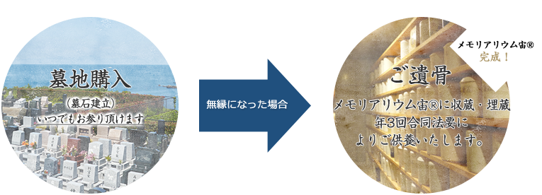 皆様に安心をお届けしたい